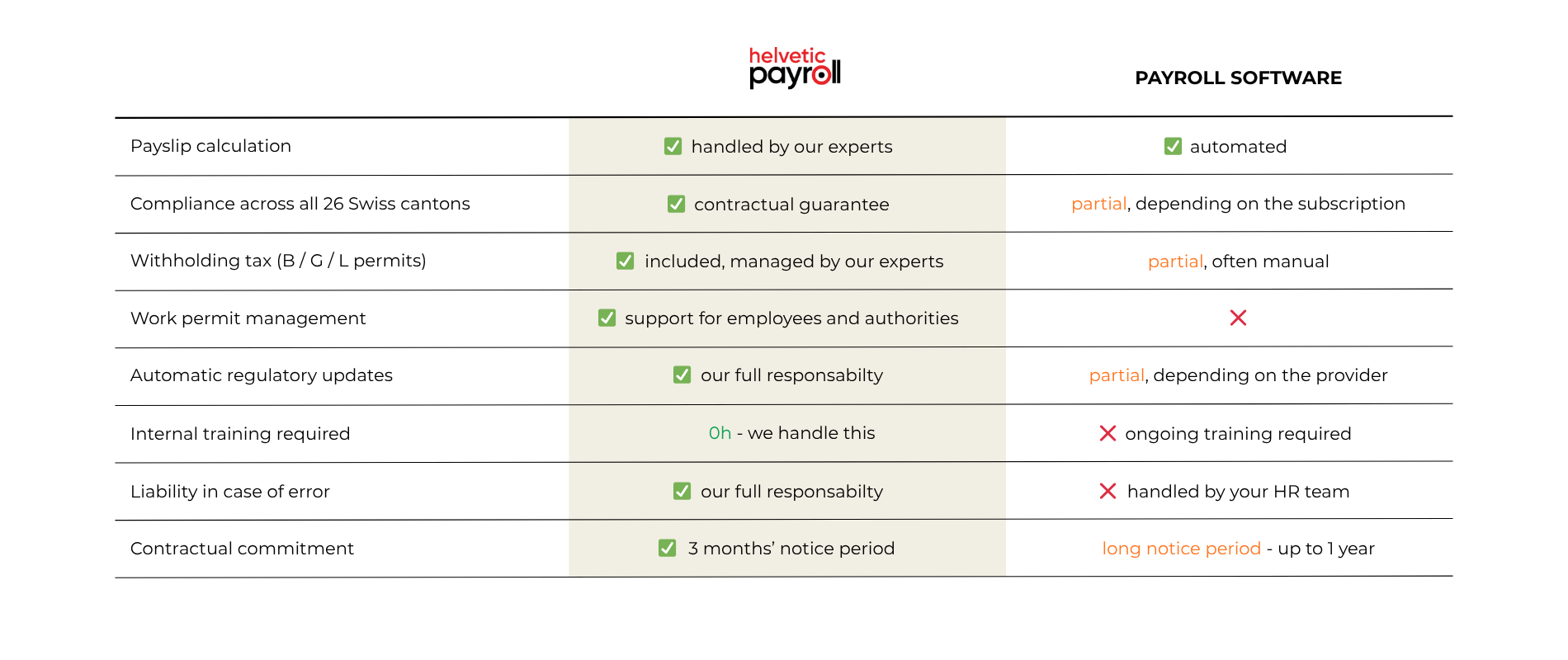 SubPayroll en SubPayroll en